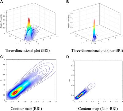 A Counterfactual Baseline for Assessing Future Environmental Impact: A Case Study of the Belt and Road Initiative